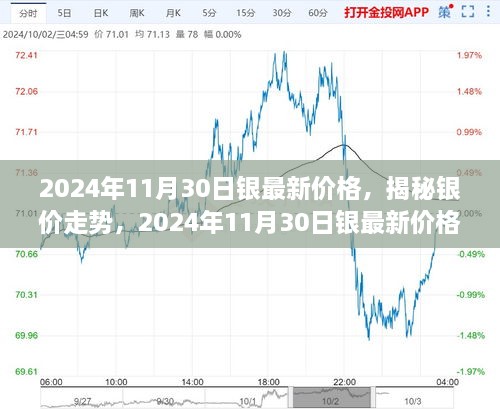 揭秘银价走势，2024年银最新价格探讨与分析