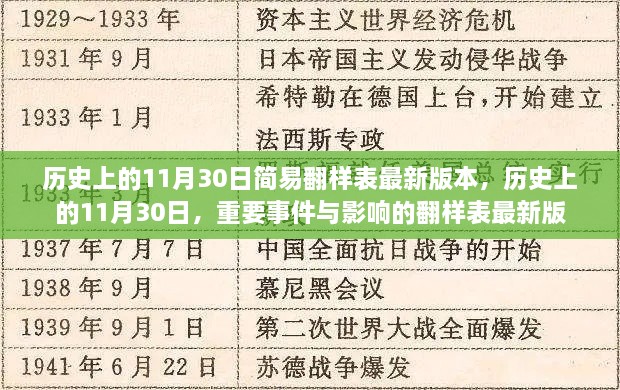 历史上的11月30日事件翻样表最新版发布，重要事件与影响一览