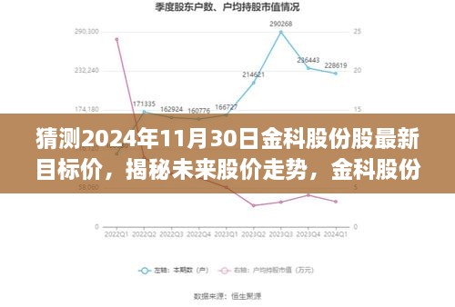 揭秘金科股份未来股价走势，预测金科股份在2024年11月30日的最新目标价猜想。