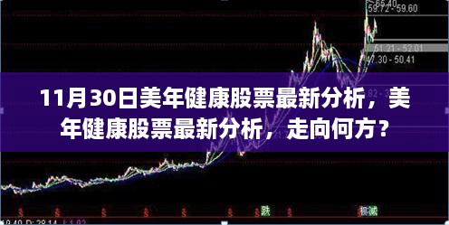 美年健康股票最新分析，走向预测与评估（11月30日更新）