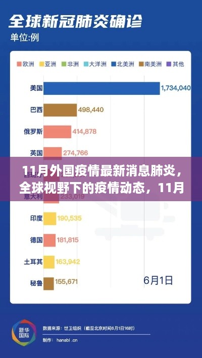 全球视野下的11月外国疫情最新动态与肺炎进展观察