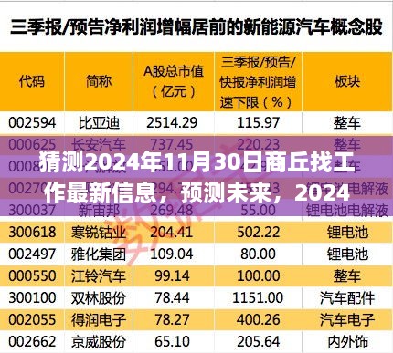 2024年商丘就业市场最新动态解析与未来工作机会展望