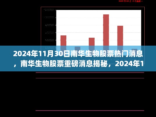 南华生物股票重磅消息揭秘，最新动态与热门消息（2024年11月30日）