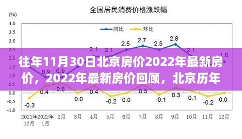 北京历年房价变迁回顾，最新房价动态与影响因素分析（2022年）