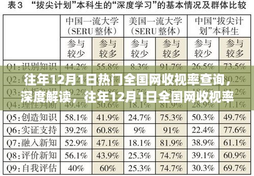 往年12月1日全国网收视率深度解读与洞察反思