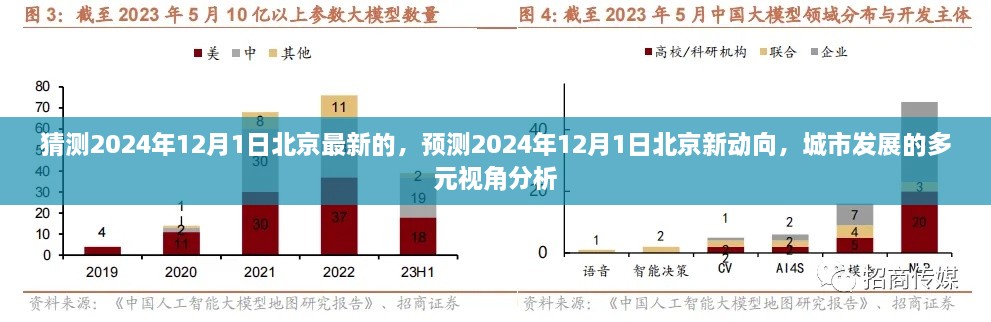 多元视角分析，预测北京未来动向，展望2024年12月1日城市发展新动向