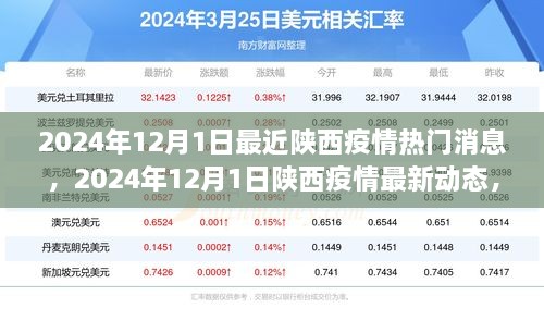 陕西疫情最新动态及热门消息概览（2024年12月1日）