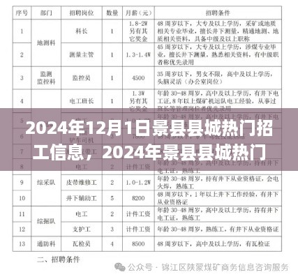 景县县城热门招工信息详解，如何找到心仪工作的指南（2024年）