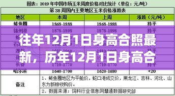 历年12月1日身高合照回顾，进展与最新动态