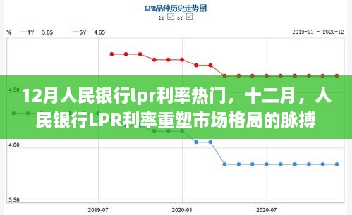 十二月人民银行LPR利率重塑市场格局，利率变动引发热门关注