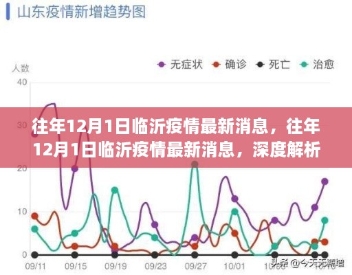 深度解析，往年1月临沂疫情最新消息与当前态势分析