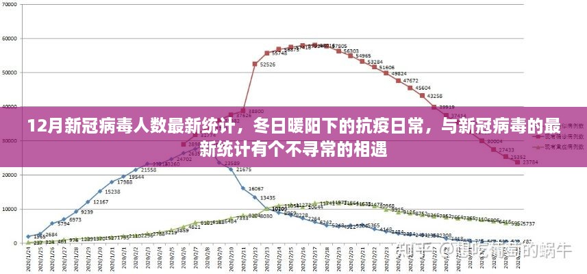 冬日抗疫最新进展，新冠病毒人数统计与日常抗疫的不寻常相遇