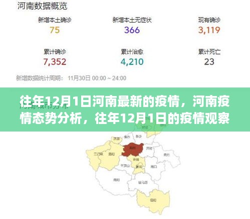 河南疫情态势观察，往年12月1日的疫情现状与趋势分析