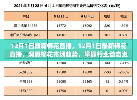 洞悉棉花市场趋势，掌握行业动态资讯——最新棉花直播