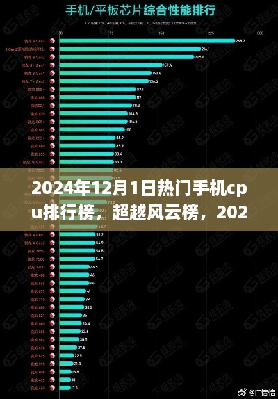 2024年手机CPU巅峰之战，热门手机cpu排行榜与学习变化铸就自信成就之路