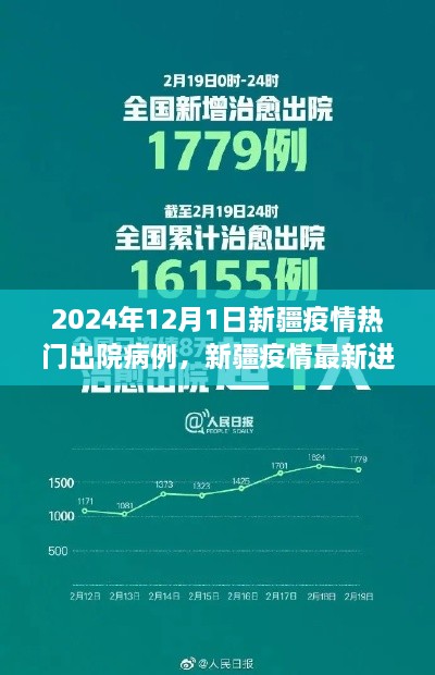 2024年12月新疆疫情最新进展及热门出院病例分析报告