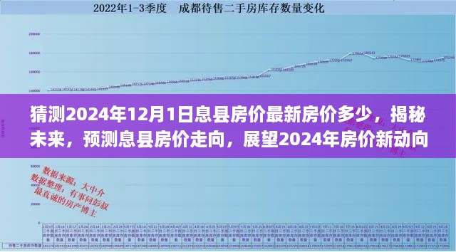 揭秘未来，息县房价走向预测，展望2024年息县最新房价动向猜测。