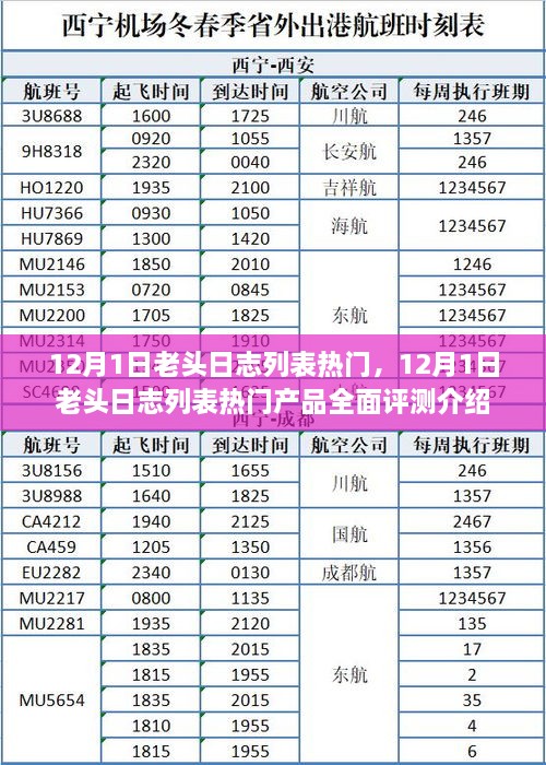 12月1日老头日志热门产品全面评测介绍