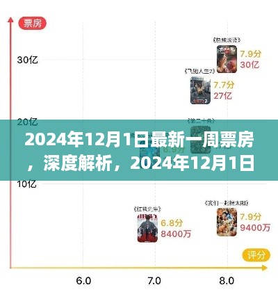 2024年12月第一周票房深度解析与综述