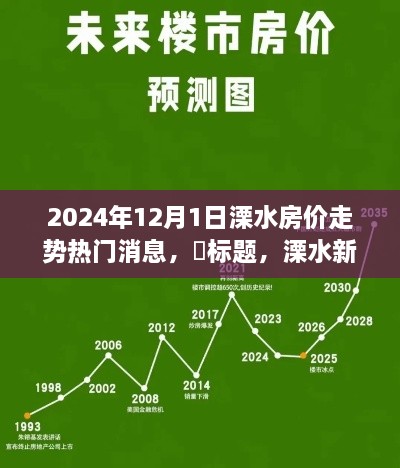 溧水房价走势揭秘，探寻自然秘境的心灵之旅（2024年热门消息）