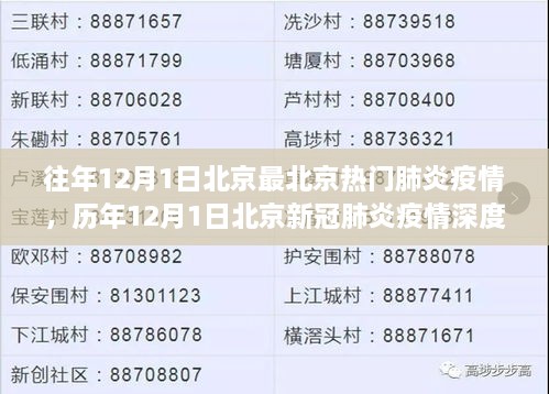 历年12月1日北京疫情深度解析，肺炎疫情与新冠肺炎疫情观察