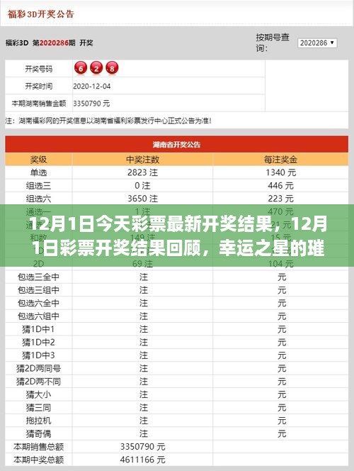 12月1日彩票开奖结果回顾与最新开奖幸运瞬间