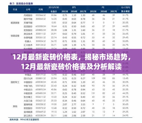 揭秘瓷砖市场趋势，最新价格表及分析解读