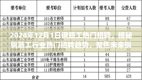 揭秘钢筋工行业未来趋势，热门招聘与职业发展机遇（2024年视角）