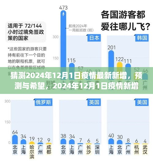 2024年12月1日疫情新增趋势预测与洞察，猜测、预测与希望