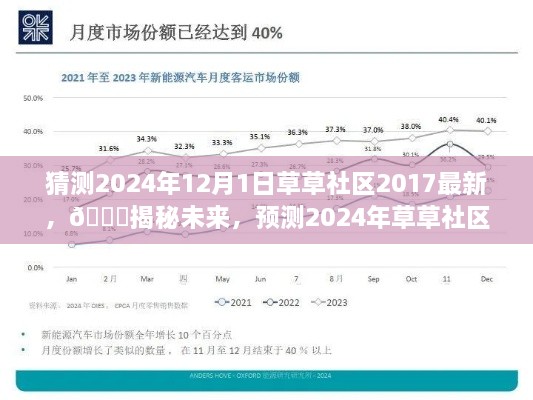 🌟揭秘未来趋势，预测草草社区新动向——2024年展望🌟