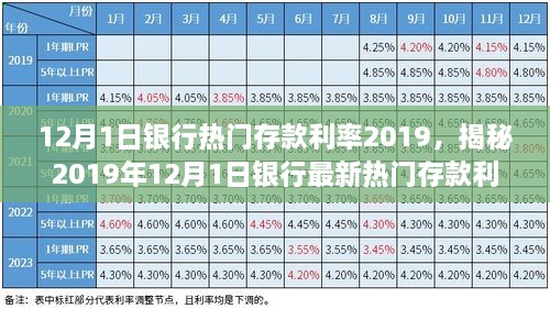 揭秘2019年12月1日银行热门存款利率，理财达人必备指南！