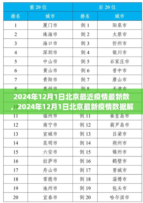 北京疫情最新数据解析与应对策略，初学者至进阶用户的实用指南（2024年12月版）