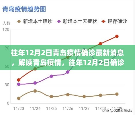 往年12月2日青岛疫情深度解读与数据剖析，最新消息与观点阐述