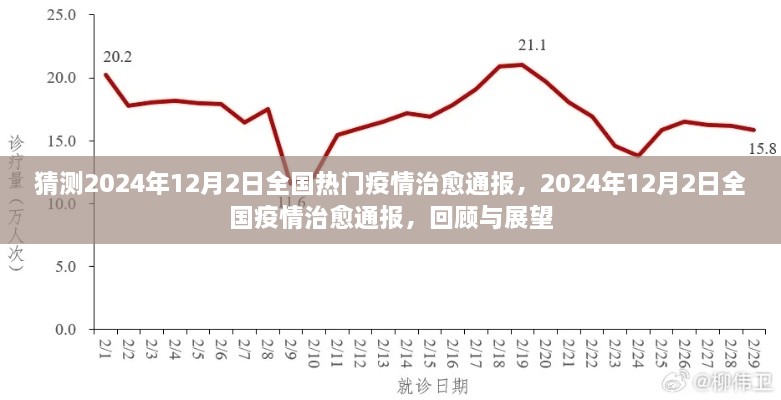 回顾与展望，预测2024年12月全国疫情治愈通报的最新进展与未来趋势分析