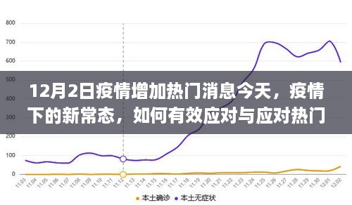 疫情新常态下的应对指南，热门消息解析与有效应对策略（初学者与进阶用户必读）