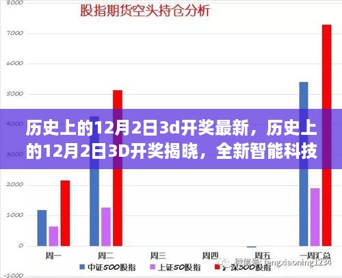 揭秘历史12月2日3D开奖揭晓，全新智能科技产品引领未来生活潮流！