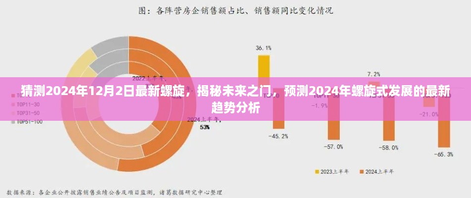 揭秘未来之门，螺旋式发展新趋势预测报告，展望2024年螺旋式发展的最新动态与趋势分析