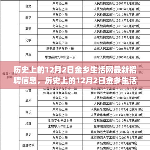 历史上的12月2日金乡生活网招聘回顾与最新职位发布