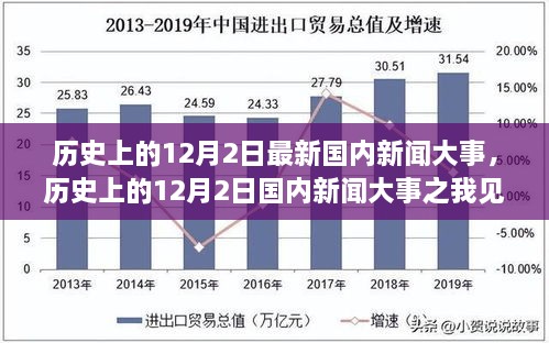 历史上的12月2日国内新闻大事回顾与观察