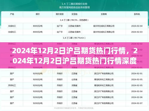 深度解析，2024年12月2日沪吕期货热门行情