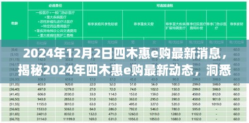 揭秘四木惠e购未来动态，洞悉购物新趋势，最新消息抢先了解