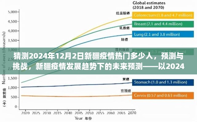 建议，2024年12月2日新疆疫情预测与挑战，热门人数及未来趋势分析