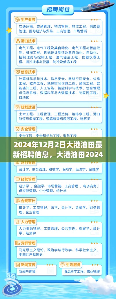 大港油田2024年招聘启幕，新机遇迎接新征程，最新招聘信息发布