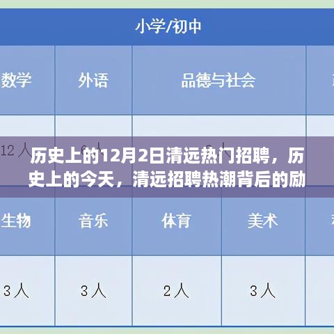 清远招聘热潮背后的励志故事，历史上的今天，学习变化成就梦想与自信之路