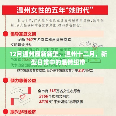 温州十二月，新型日常里的温情纽带