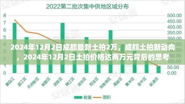 2024年成都土拍价格达两万元背后的思考，最新土拍动态与市场动向分析