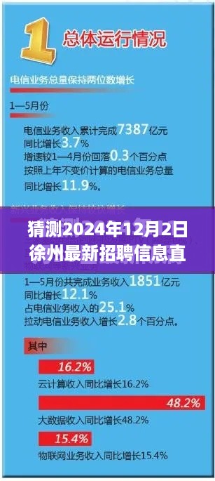 2024年徐州最新招聘预测分析，直招趋势展望与预测