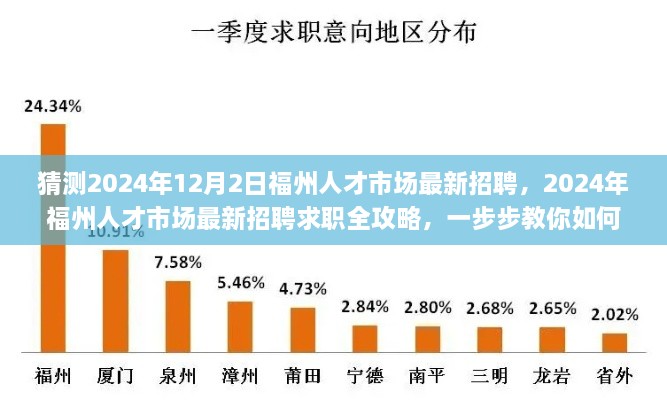 2024年福州人才市场最新招聘求职攻略，成功应聘全指南