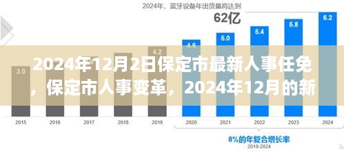 保定市人事变革新篇章，学习成就未来，自信照亮人生