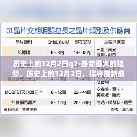 历史上的12月2日，探寻最新最火视频背后的故事与传奇时刻